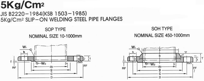 KS B 1503 5K FLANGE DRAWING, SHANDONG HYUPSHIN FLANGES CO., LTD